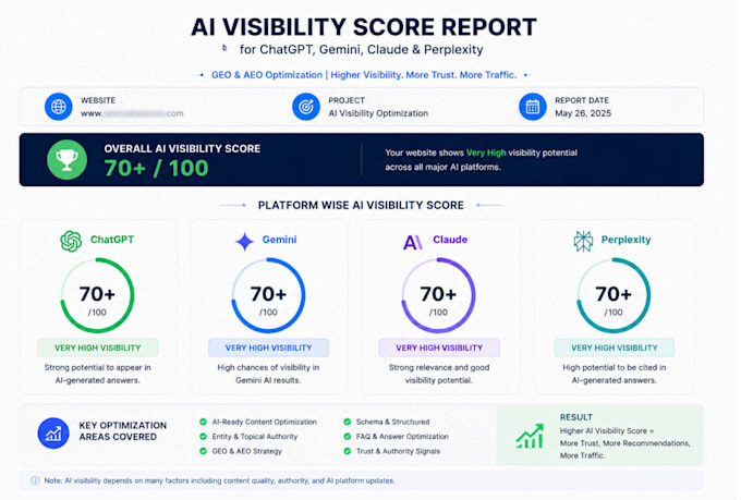 improve ai visibility for chatgpt, gemini, claude perplexity using GEO SEO